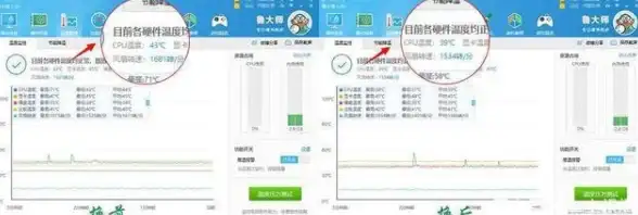 硬件监控🔥CPU温度过高原因解析及小鱼实用降温技巧分享