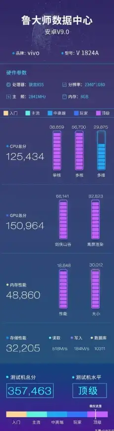 手机评测📱vivo手机用户体验深度解析：优缺点全方位剖析