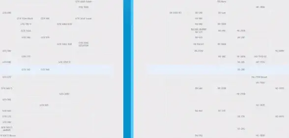 显卡排行 天梯显卡最新排名图：2021年度旗舰显卡榜单全新发布
