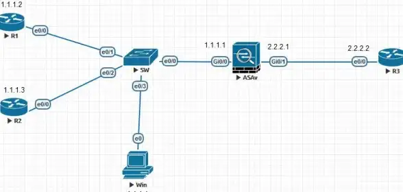 Cisco路由器 网络地址转换：如何进行Cisco NAT配置，步骤与注意事项解析