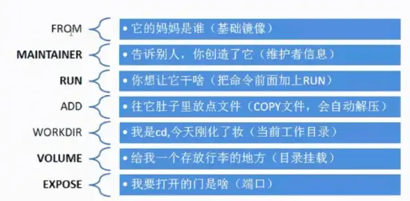 端口查询 网络监控 使用CMD命令快速查找程序占用的网络端口方法