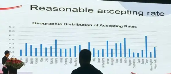 CI部署 数据库管理 如何配置CI环境中的数据库文件？