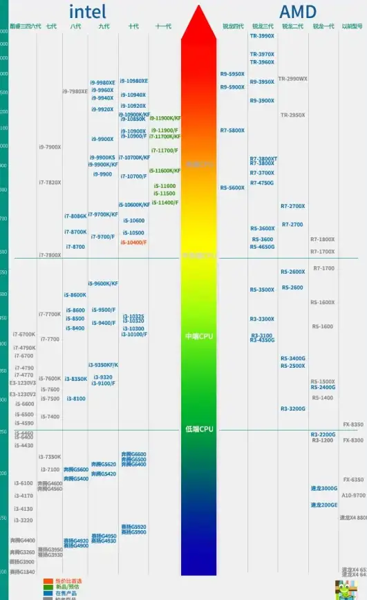 显卡排行📊2023年笔记本显卡性能对比全解析：最全笔记本显卡天梯图