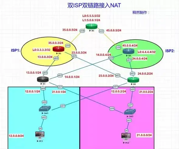 NAT配置 网络优化 Cisco PT NAT转换的实现方法与高效优化技巧