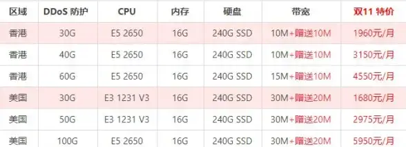 高防-大带宽,美国机房服务器多网接入，适合国有企业大流量需求