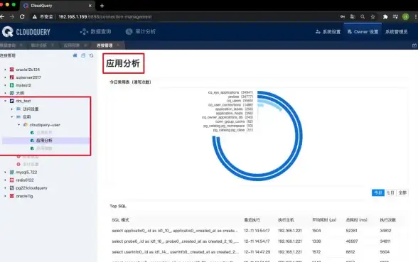 SQL优化 数据库管理：如何有效提升CloudDBA的SQL性能？