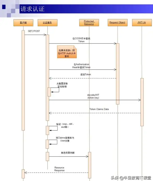 网络安全🔍Cookie深度解析：工作机制与实际应用全解读