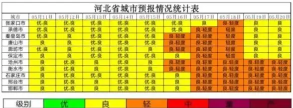 机房环境,数据安全-河北保定大带宽服务器环境温湿度控制