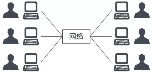 云计算,高性能-美国优质机房云主机服务怎么样