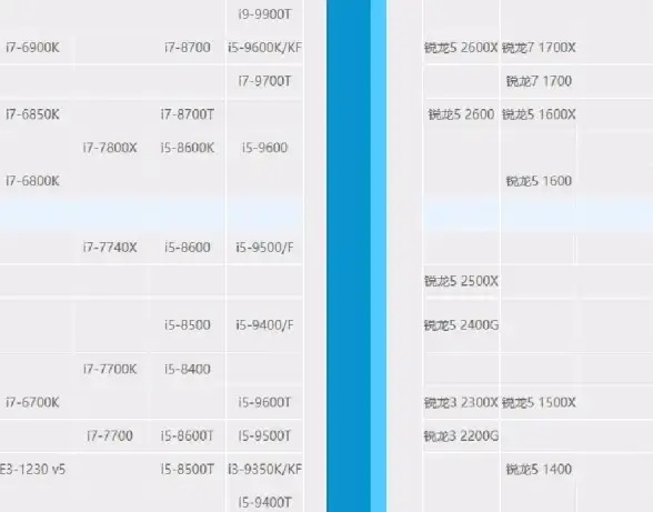 性能排行🚀2021年i5 CPU性能天梯图：深度解析新一代i5处理器表现