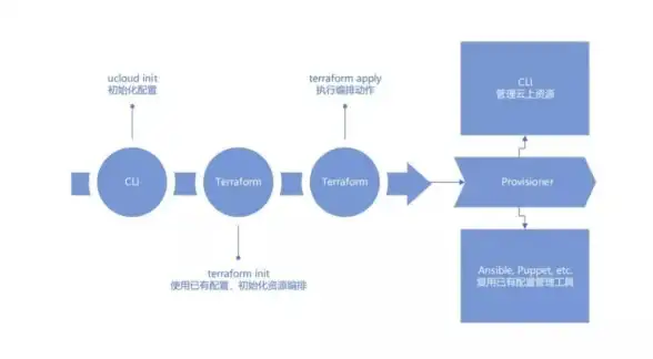 服务器管理 命令行操作 如何通过CMD命令停止服务器？