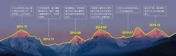 演示利器🚀时间轴—PPT时间轴应用指南：助力提升演示效果与信息传达