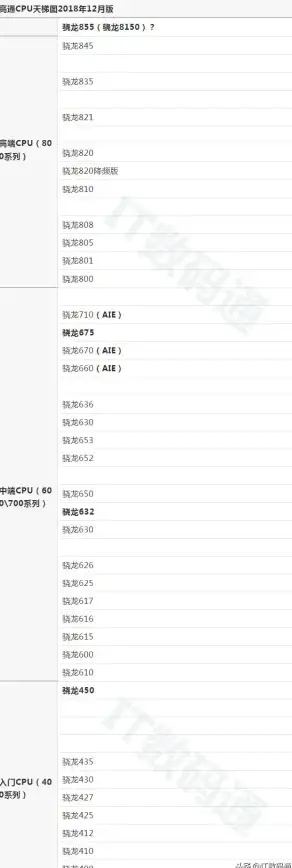 CPU排行｜性能解析🔍专业解读CPU天梯图，全面了解各类处理器性能优劣