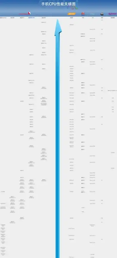 处理器对比🟡性能 intel十代cpu天梯图全解：详尽性能对比解析与选购建议