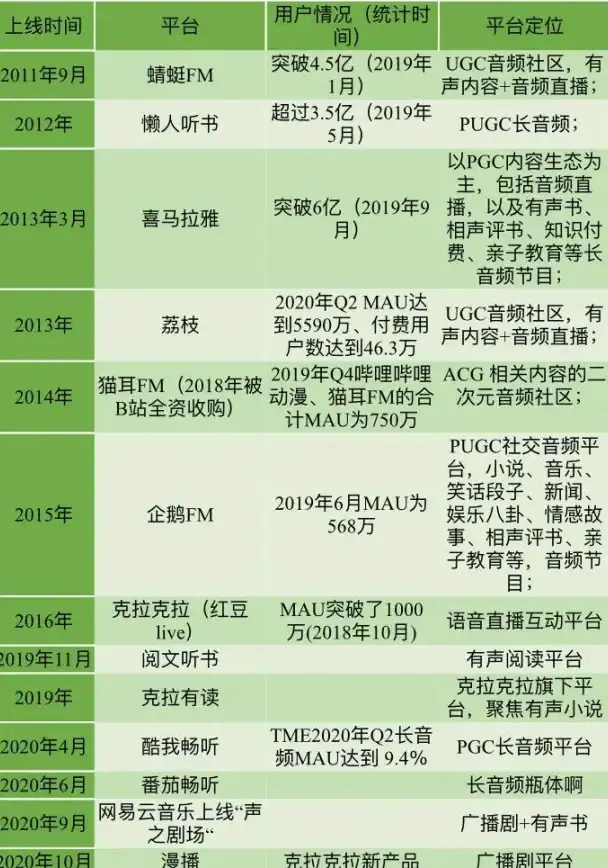 想随时随地畅听精彩广播剧？克拉漫播、漫播、漫播听剧，你试过了吗？