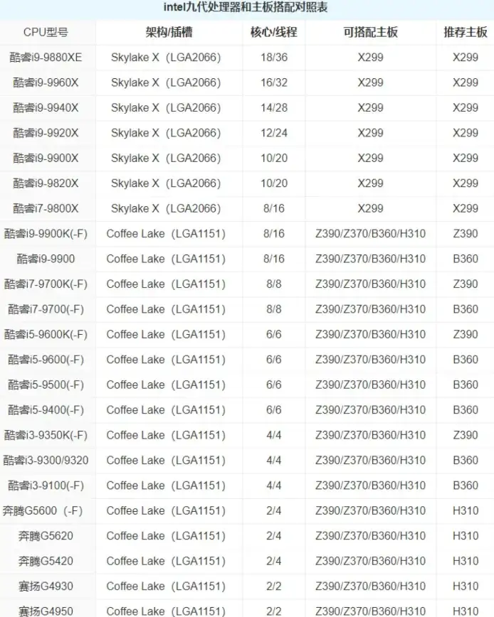 能效🌟CPU🌟2017年处理器功耗全景对比：最新CPU能效天梯图深度解析