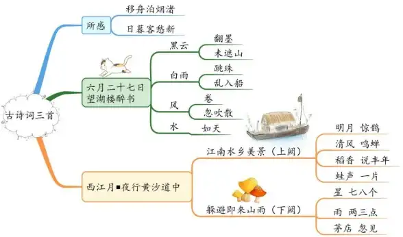 高效学习法📚看视频学习的高效方法：掌握知识获取与问题解决的实用技巧