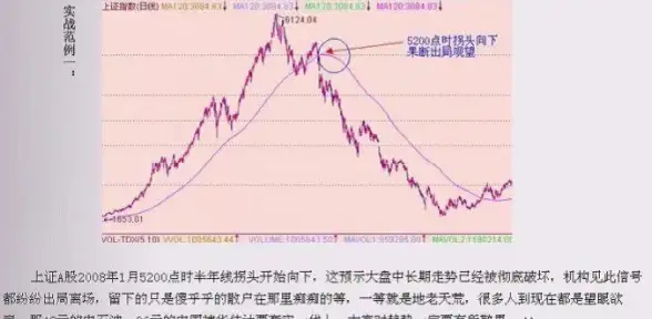 趋势分析 技巧分享 股票必看 解读《东方财富》均线设置与趋势判断秘籍