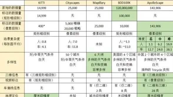 计算机视觉 语义分割 Cityscapes数据集的规模到底有多大？