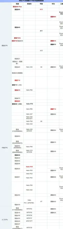 性能排行🔥移动CPU性能天梯图zol分析：教你挑选最优处理器方案