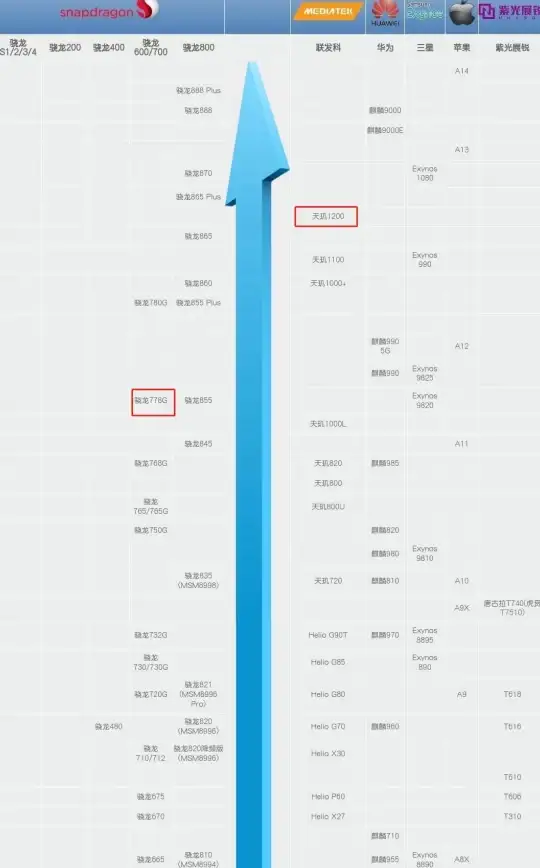 硬件速览🖥CPU天梯图2023版发布，性能巅峰全方位对比