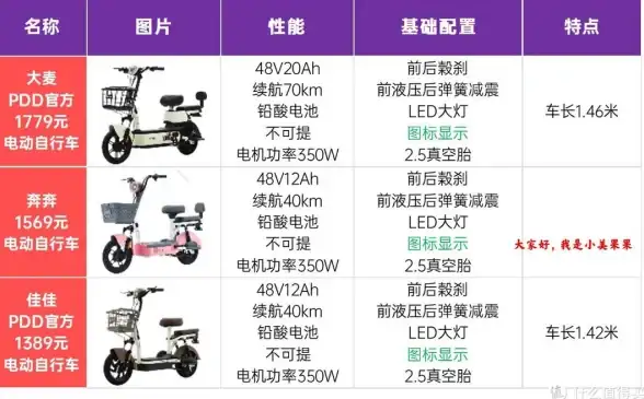 硬件速览🖥CPU天梯图2023版发布，性能巅峰全方位对比