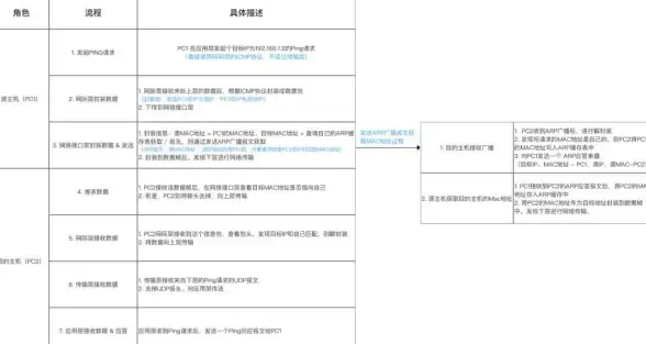 网络指南📶路由器设置流程与高效使用技巧快速上手