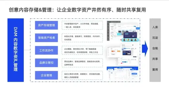 服务器管理 数据安全 如何选择适合的服务器存储方案？全面解析企业数据存储选型要点