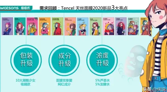 想一站式购齐美妆护肤好物？屈臣氏APP官方版难道不是你的首选？
