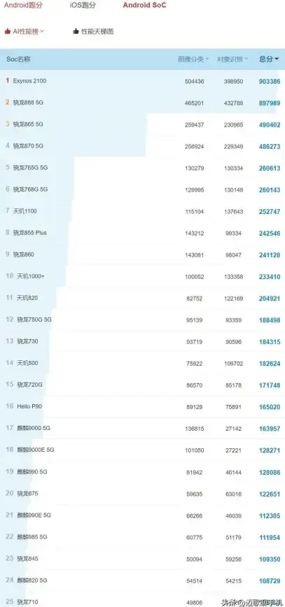 CPU选购指南🖥详解intel 8代cpu天梯图，助你轻松挑选高性价比处理器