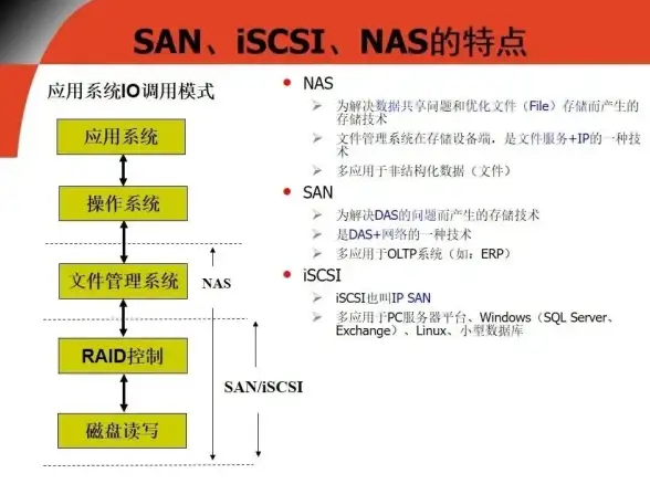 服务器培训 存储方案 如何制作一份高效的服务器存储培训PPT？