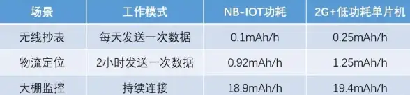 云服务器|学生配置 1核2G1M的学生机能否满足学习需求？