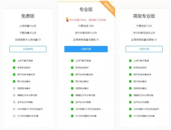 还在为文件管理发愁？坚果云APP一键同步共享，办公效率翻倍！