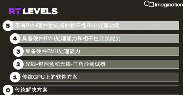 显卡优化 Win11系统GPU渲染设置详解：一步步教你高效提升性能