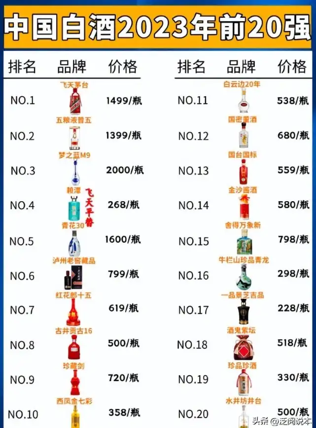 显卡排行🚀性能对比｜最新intel显卡天梯图2023版：权威性能排行及对比分析