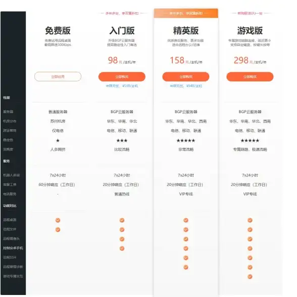 远程管理 Windows服务器 CMD下可用于远程管理Windows服务器的常用命令有哪些