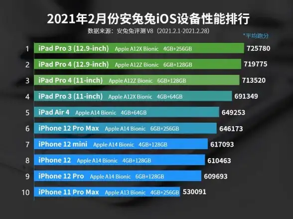 处理器排行 性能对比 权威整理：2022年度电脑CPU天梯图及性能详解