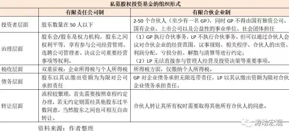 投资术语🔍深入了解PE：含义、解释与实际应用