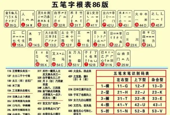 五笔速成🔥词根精讲：输入法自学教程与高效练习方法