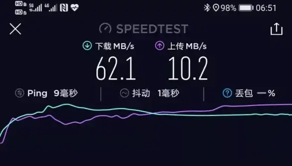 你的5G网络达标吗？全球网测APP宽带测速+诊断功能全搞定！