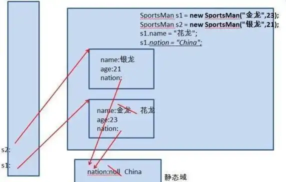 面向对象 类结构详解 Java编程中，如何定义和使用类的方法与实例