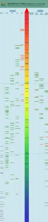 显卡排行🚀2023年intel显卡天梯图全新发布：性能排名与评测详解
