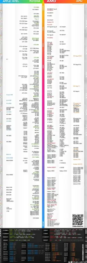 性能对比📊荣耀笔记本显卡天梯图全新发布，性能提升一目了然