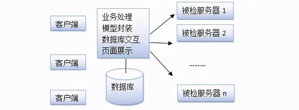 网络防护 信息安全 服务器安全基线检查的重要性解析