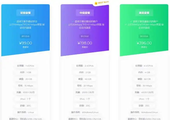 高防服务器,高速网络-蓝海科技温州高防服务器电信CN2加速体验