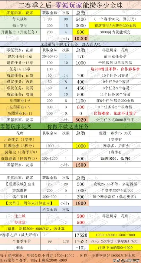 游戏攻略🔥和平精英家园系统高效快速赚钱秘籍大揭秘