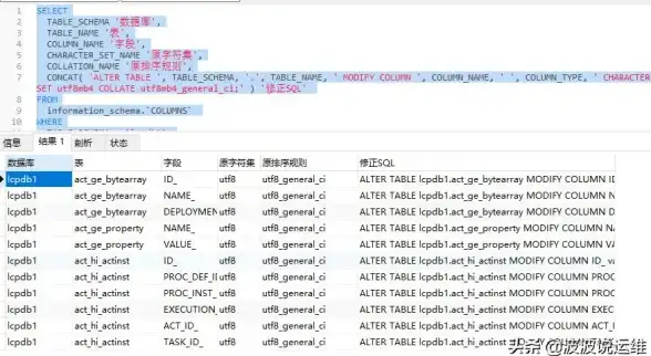 CI框架 数据库管理 如何在CI中实现批量更新数据库操作？