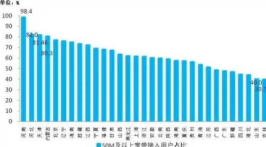 宽带对比,运营商推荐-天津区域电信联通移动宽带选择指南
