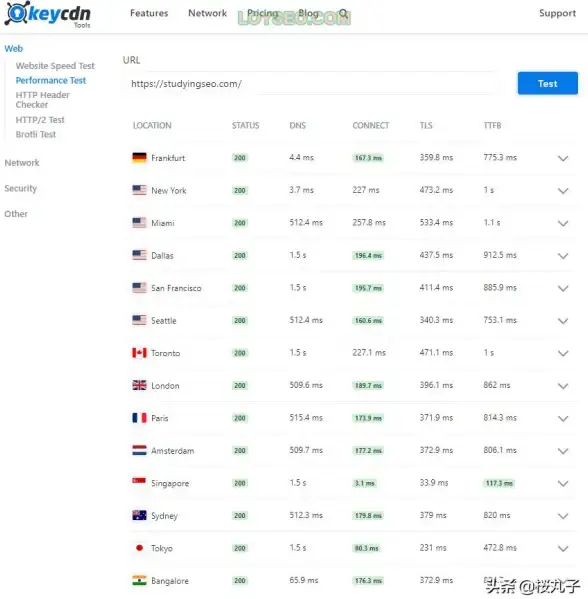 网络加速 安全防护 Cloudflare公司的CDN服务有哪些独特优势和创新特点？