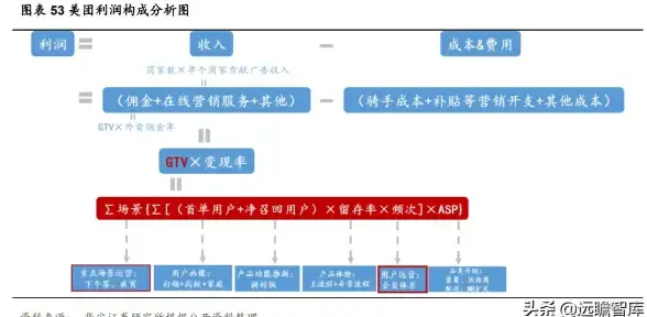 ASP 用户留存率为何只入不舍？深度解析其背后的原因与运营逻辑